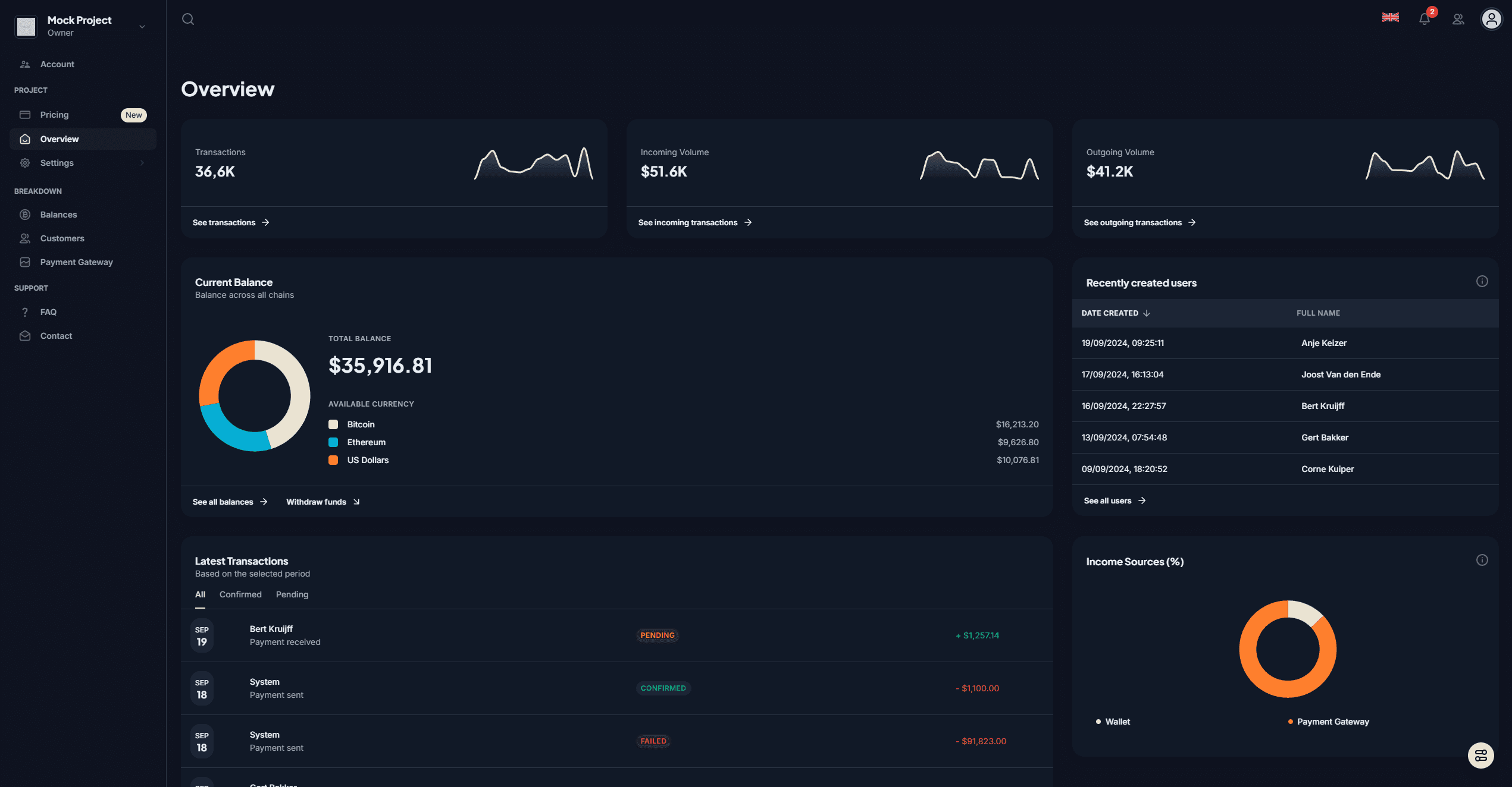 Wallet Relay